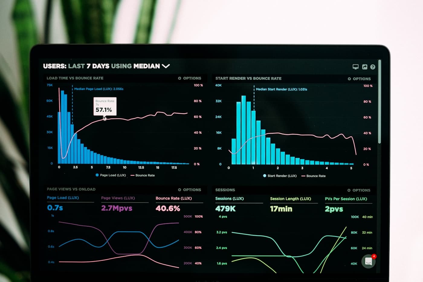A product dashboard with live metrics
